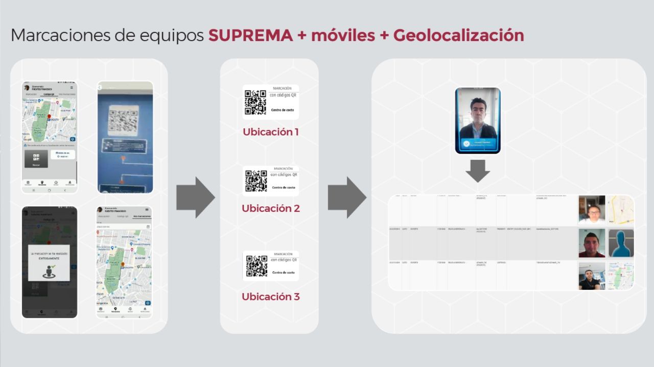 Marcaciones de equipos suprema en Latam