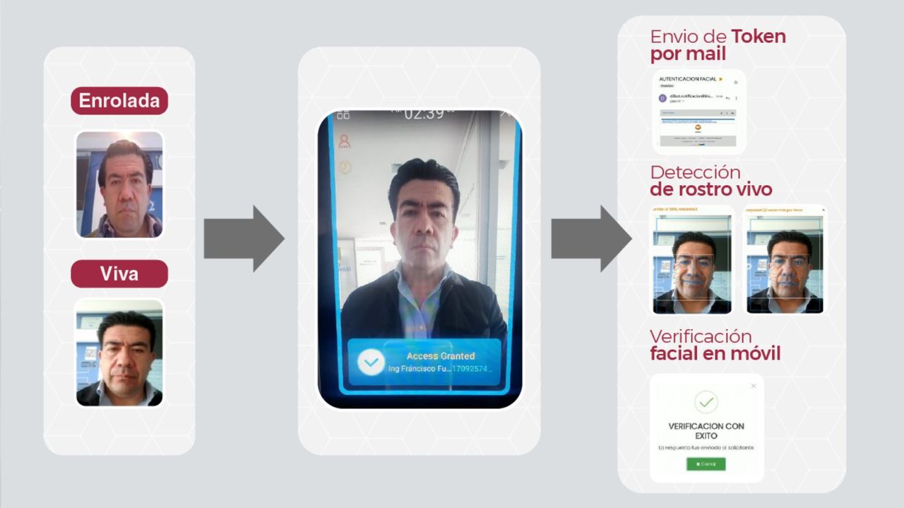 Reconocimiento facial para transacciones financieras con equipos suprema